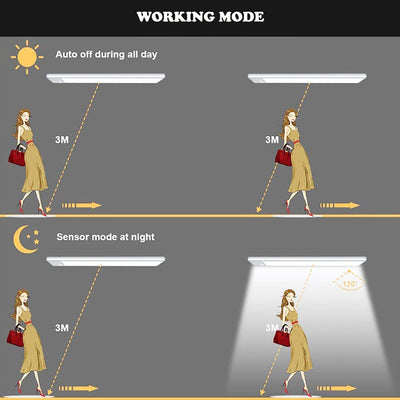 Automatic LED Motion Sensor Lamp